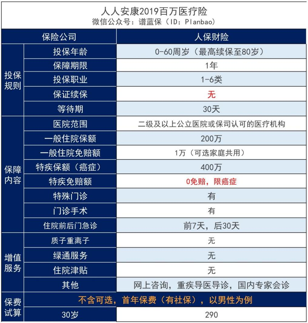 人人安康百万医疗测评：保障力度不足，还有点坑插图2