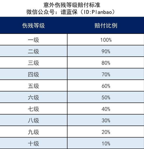 全残的定义和标准是什么？什么保险保全残？插图2