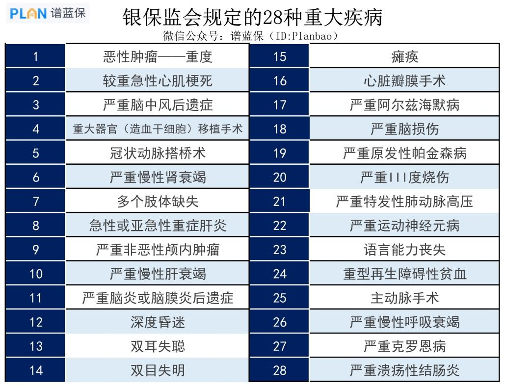 全残的定义和标准是什么？什么保险保全残？插图4