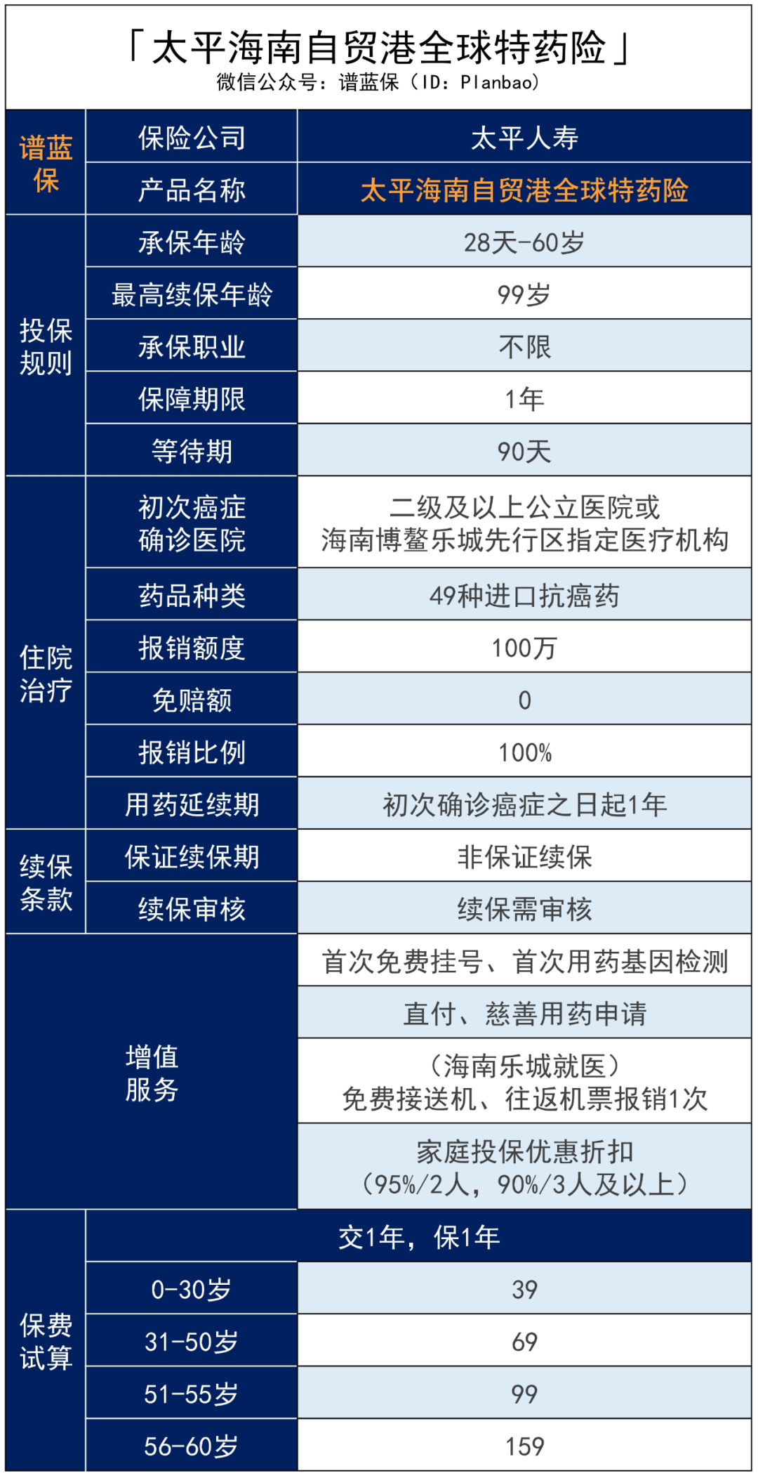 海南自贸港全球特药医疗险：癌症患者的福音，进口特药100%直付！插图2