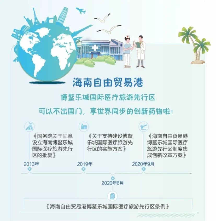 海南自贸港全球特药医疗险：癌症患者的福音，进口特药100%直付！插图4