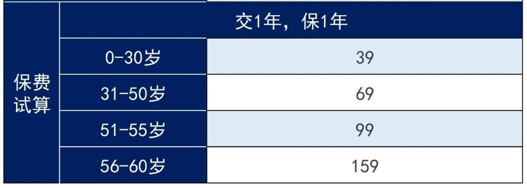 海南自贸港全球特药医疗险：癌症患者的福音，进口特药100%直付！插图8