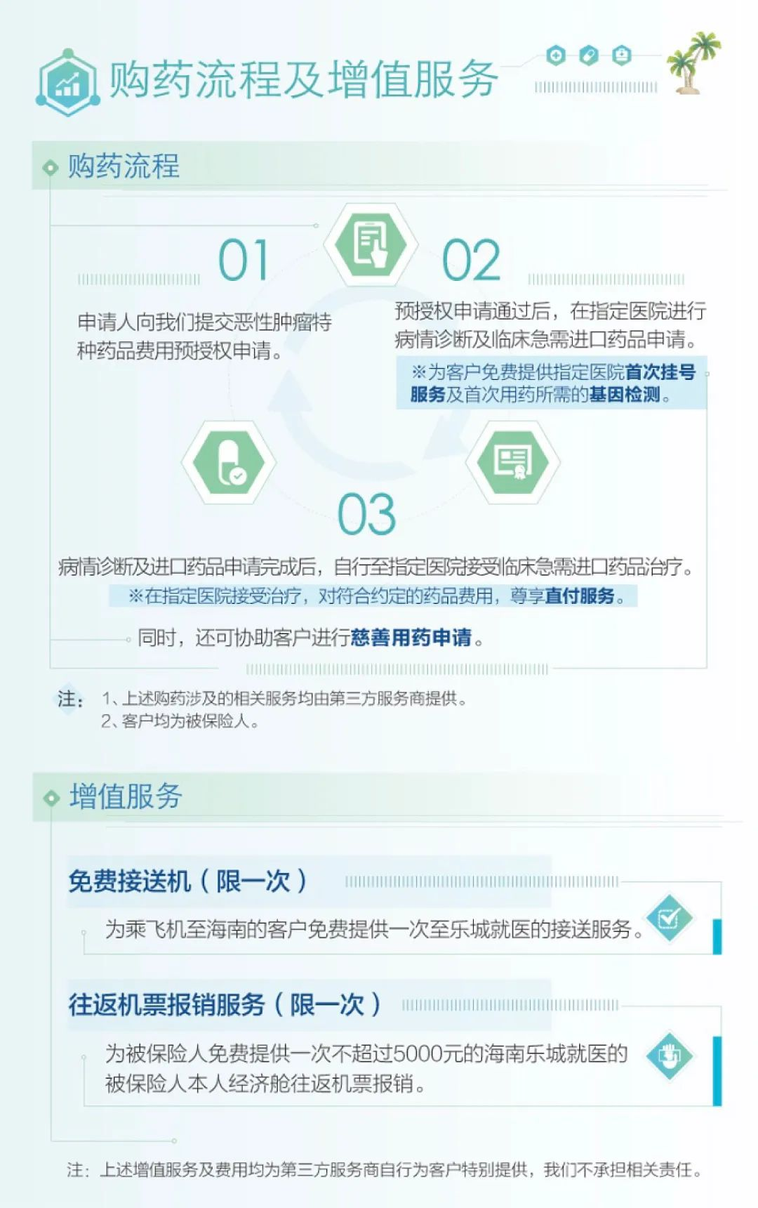 海南自贸港全球特药医疗险：癌症患者的福音，进口特药100%直付！插图10