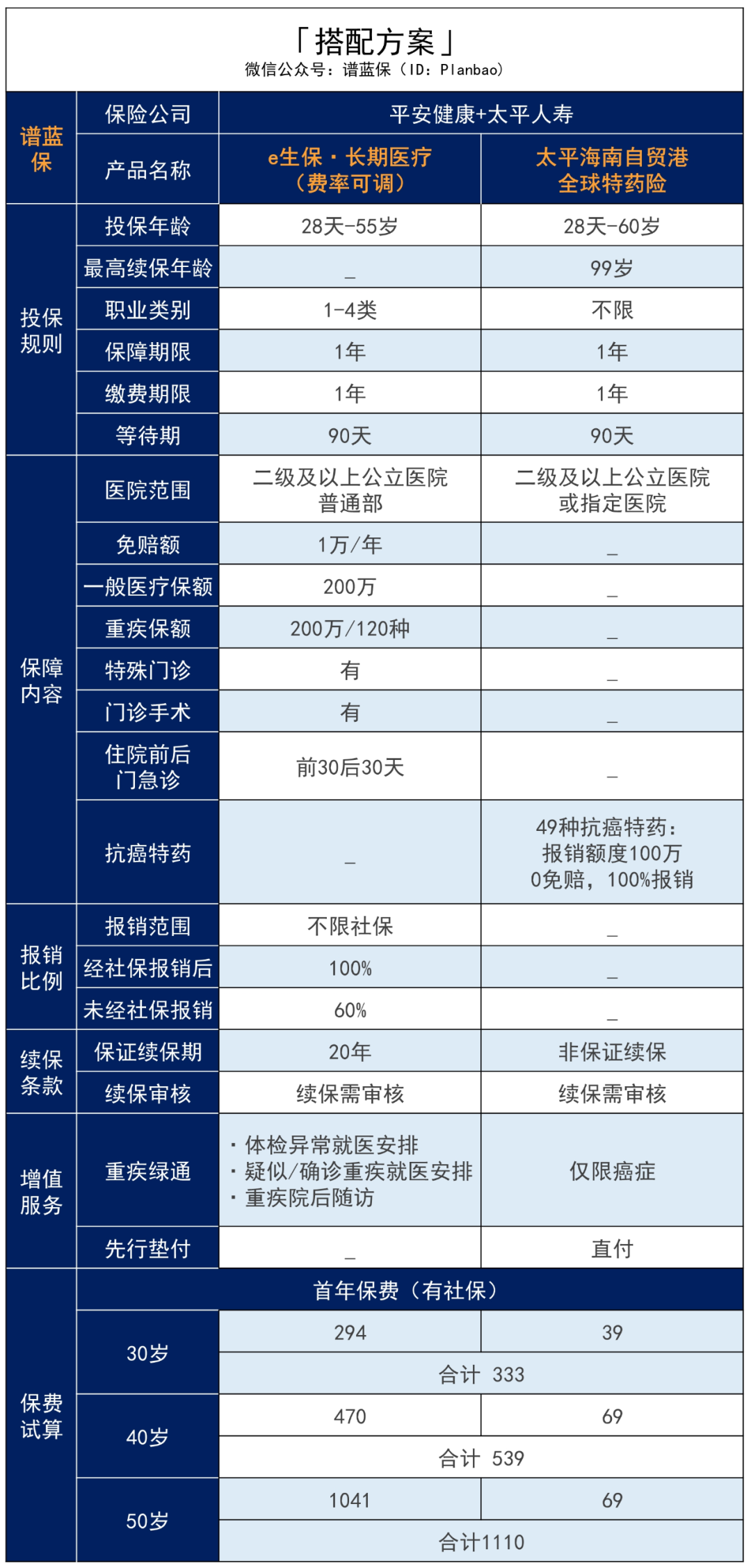 海南自贸港全球特药医疗险：癌症患者的福音，进口特药100%直付！插图11