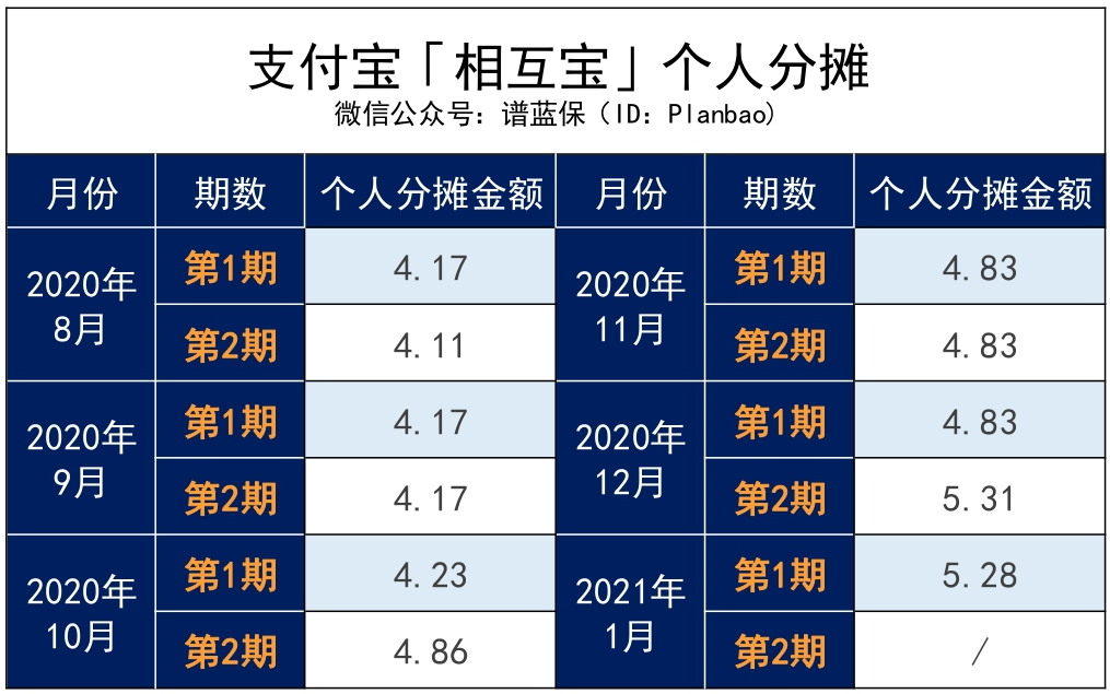 美团互助宣布关停！相互宝会是下一个吗？插图24