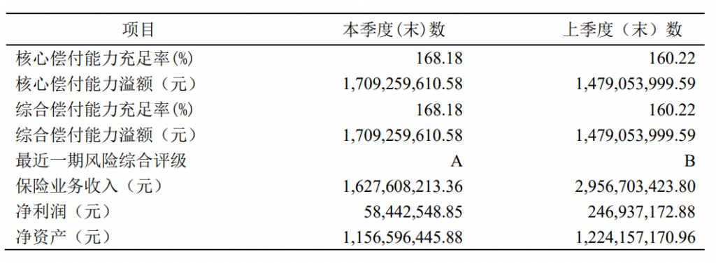 一次性赔200%保额！健康保系列健康保多倍版MAX重疾险又升级了~插图2