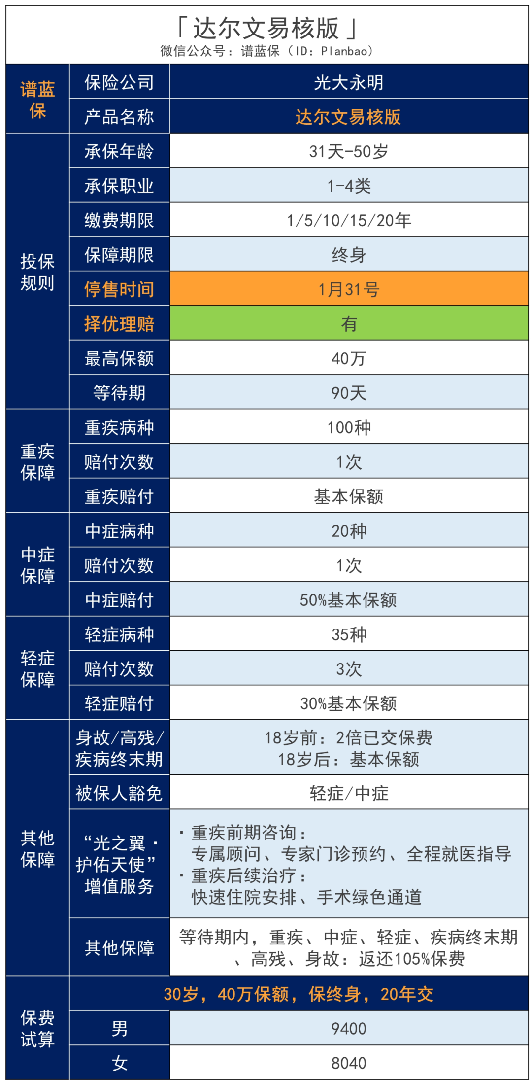 达尔文易核版，核保再放宽！插图10