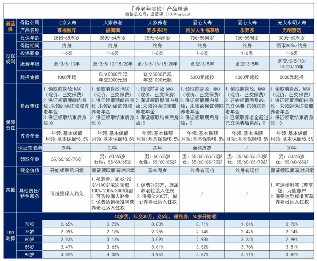 9月理财险榜单，有哪些安全、收益好的选择？插图