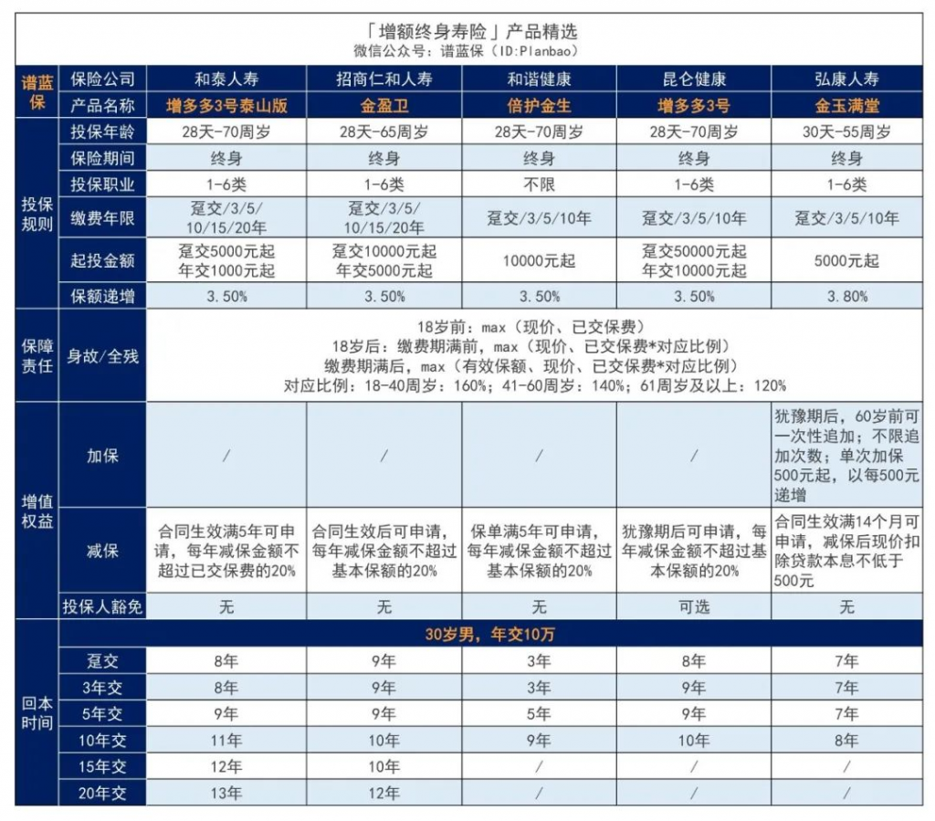 9月理财险榜单，有哪些安全、收益好的选择？插图14