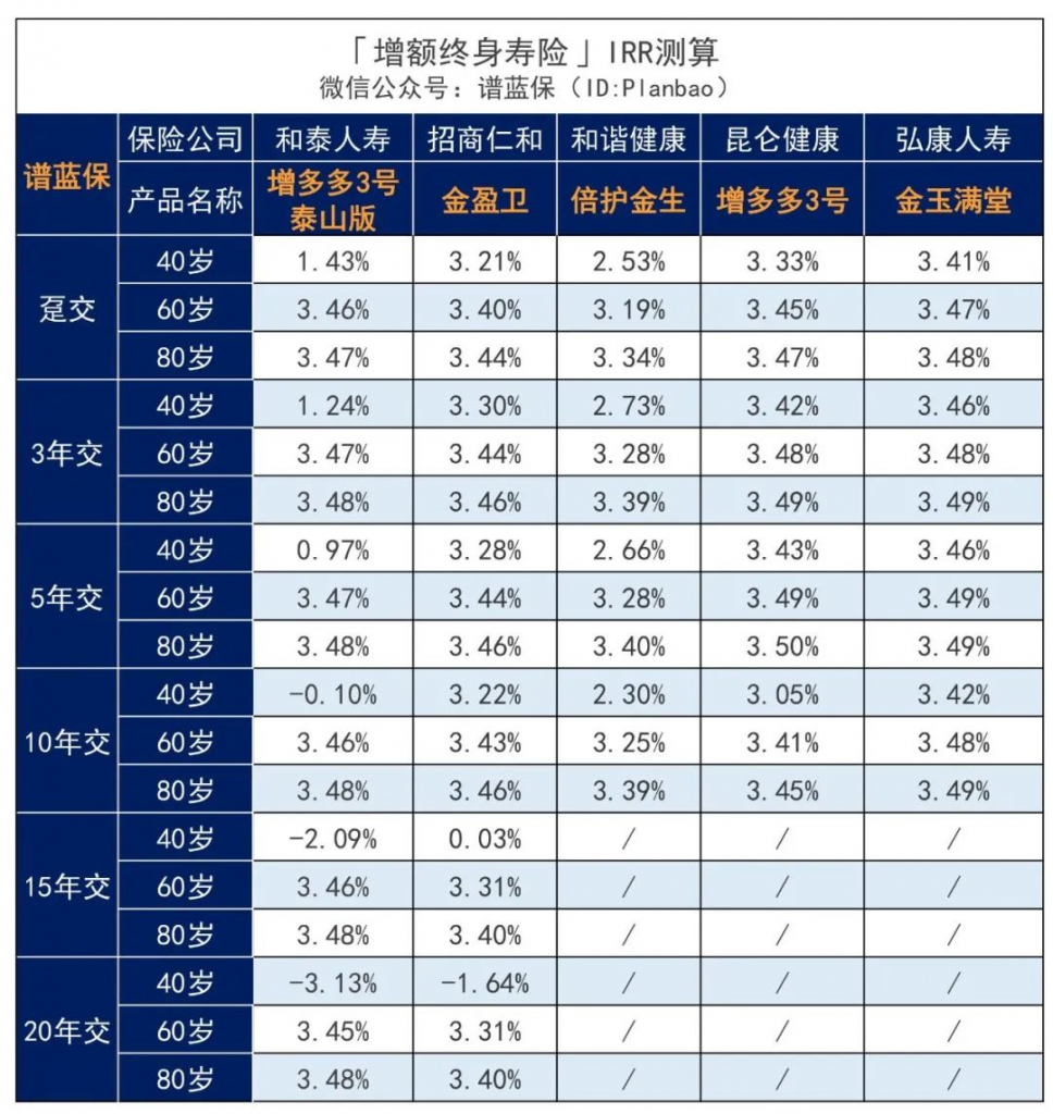 9月理财险榜单，有哪些安全、收益好的选择？插图16