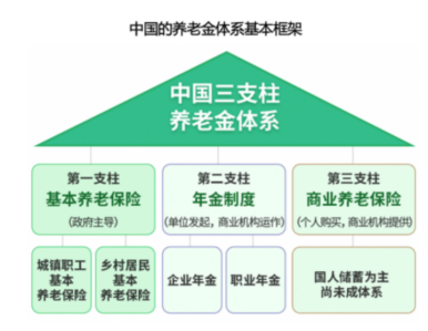 工作4年，收入竟然还没父母退休金高？！插图4