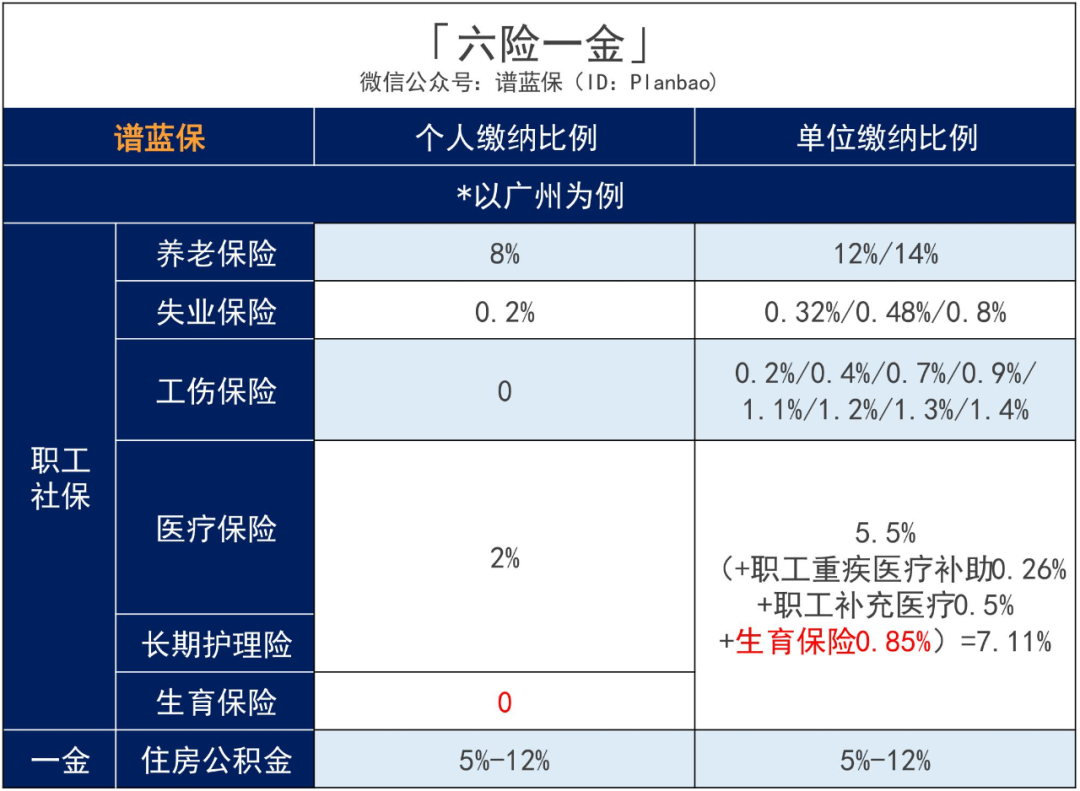 怀孕后，要记得领这些钱！插图