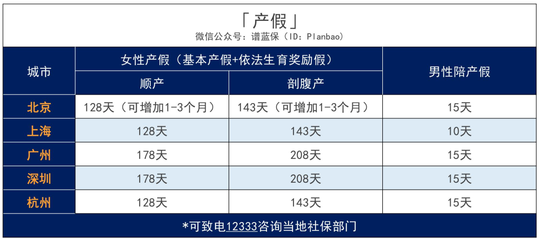 怀孕后，要记得领这些钱！插图8