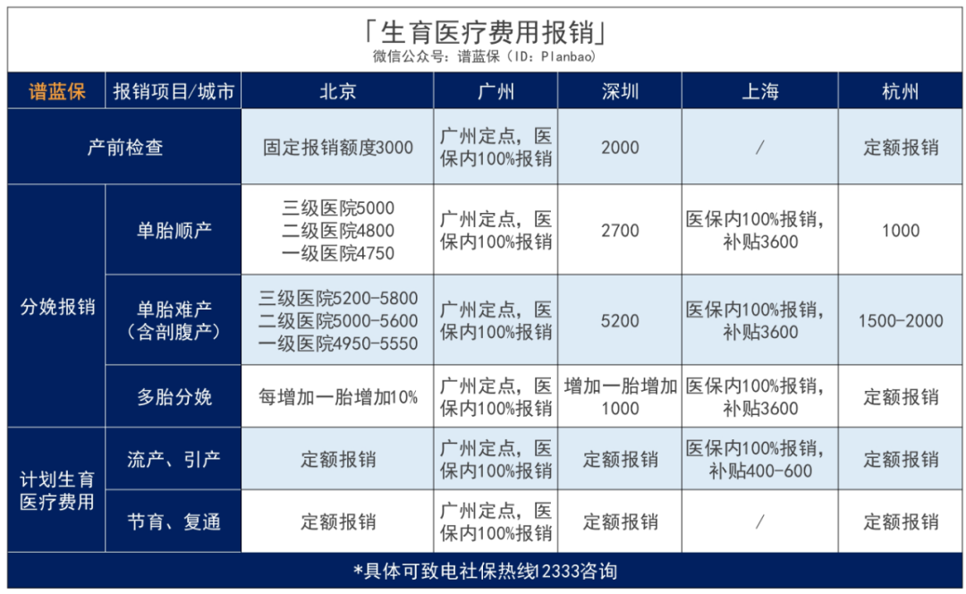 怀孕后，要记得领这些钱！插图14