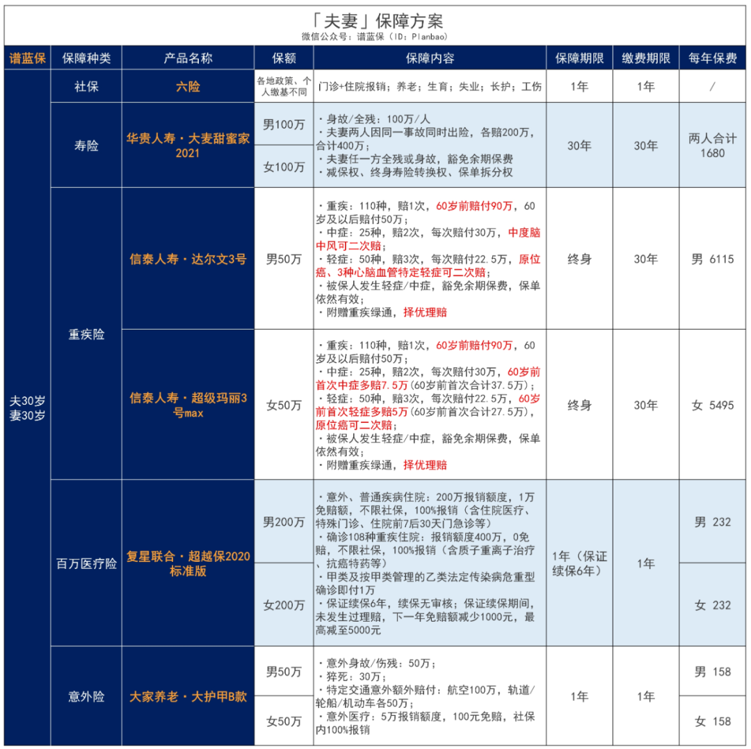 怀孕后，要记得领这些钱！插图24