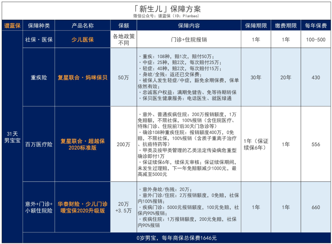 怀孕后，要记得领这些钱！插图26