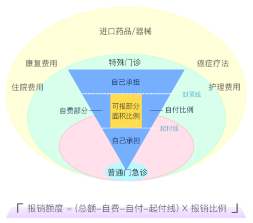 为国家打call！医保新增119种药，多种药物被“砍价”过半！插图12