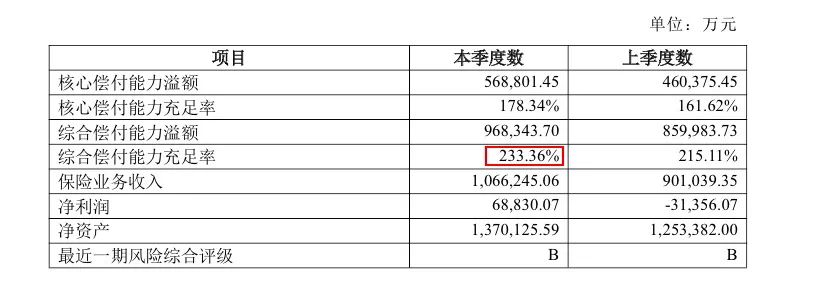 阳光百万i无忧医疗保险，大公司出品，甲状腺结节3级可标体投保！插图4