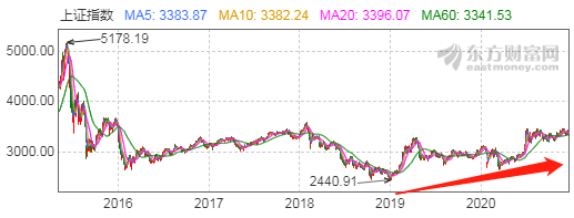 2021，务必收好这3个理财建议插图4