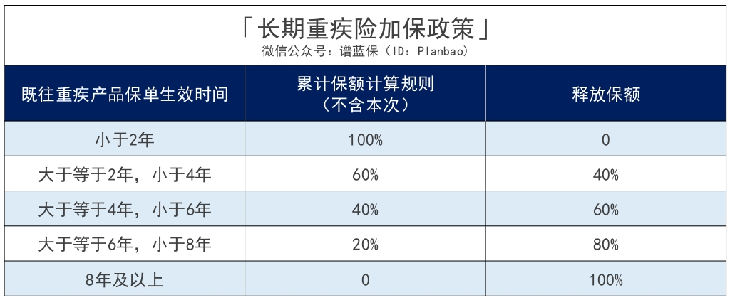 复星联合开门红：放宽健康、保额限制！插图