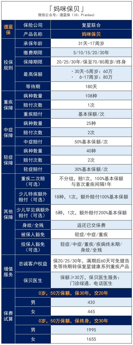 复星联合开门红：放宽健康、保额限制！插图10