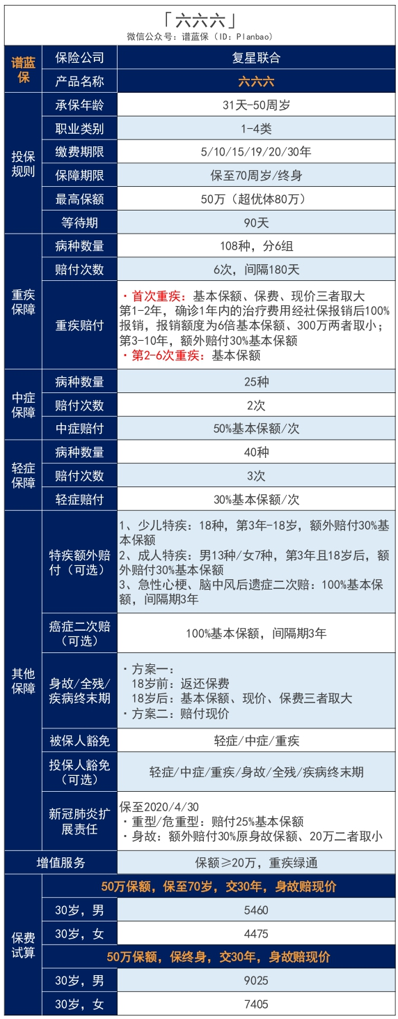 复星联合开门红：放宽健康、保额限制！插图14