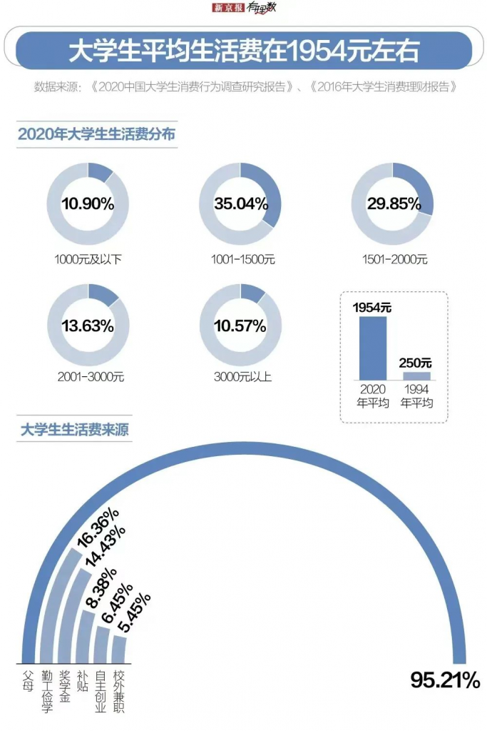 国内高等教育，究竟需要多少钱？插图2