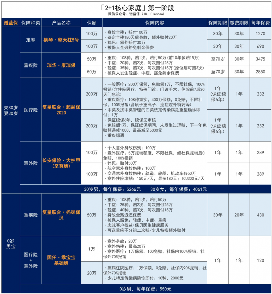 2020年高达5000元/人的津贴，独生子女及其父母都别忘了去领！插图24