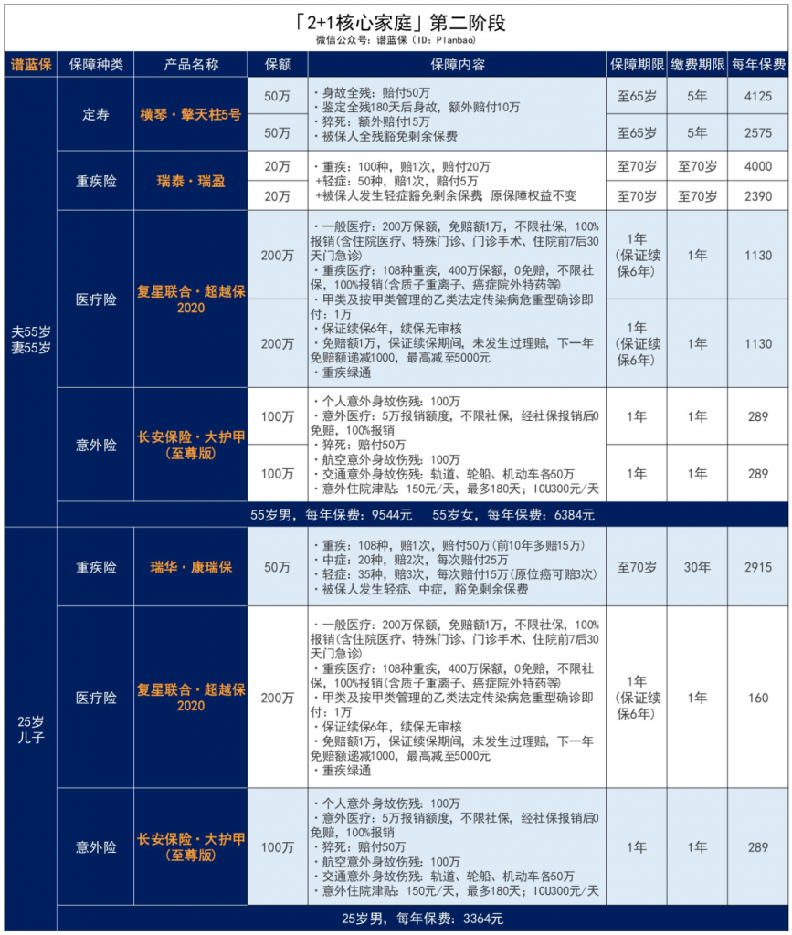 2020年高达5000元/人的津贴，独生子女及其父母都别忘了去领！插图26