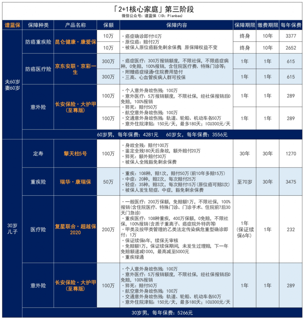 2020年高达5000元/人的津贴，独生子女及其父母都别忘了去领！插图28