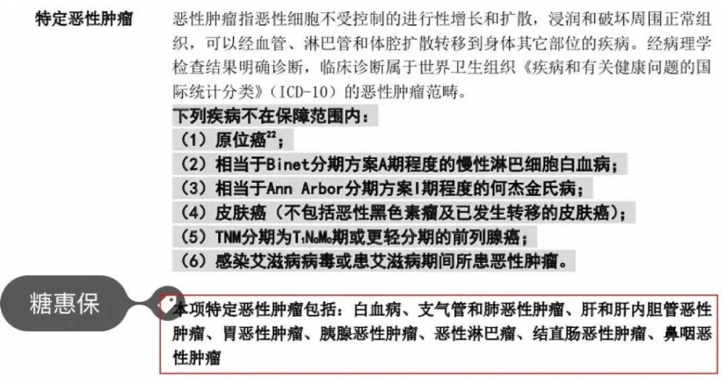 糖惠保这款终身疾病保险，60岁前的2型糖尿病患者可投！插图6