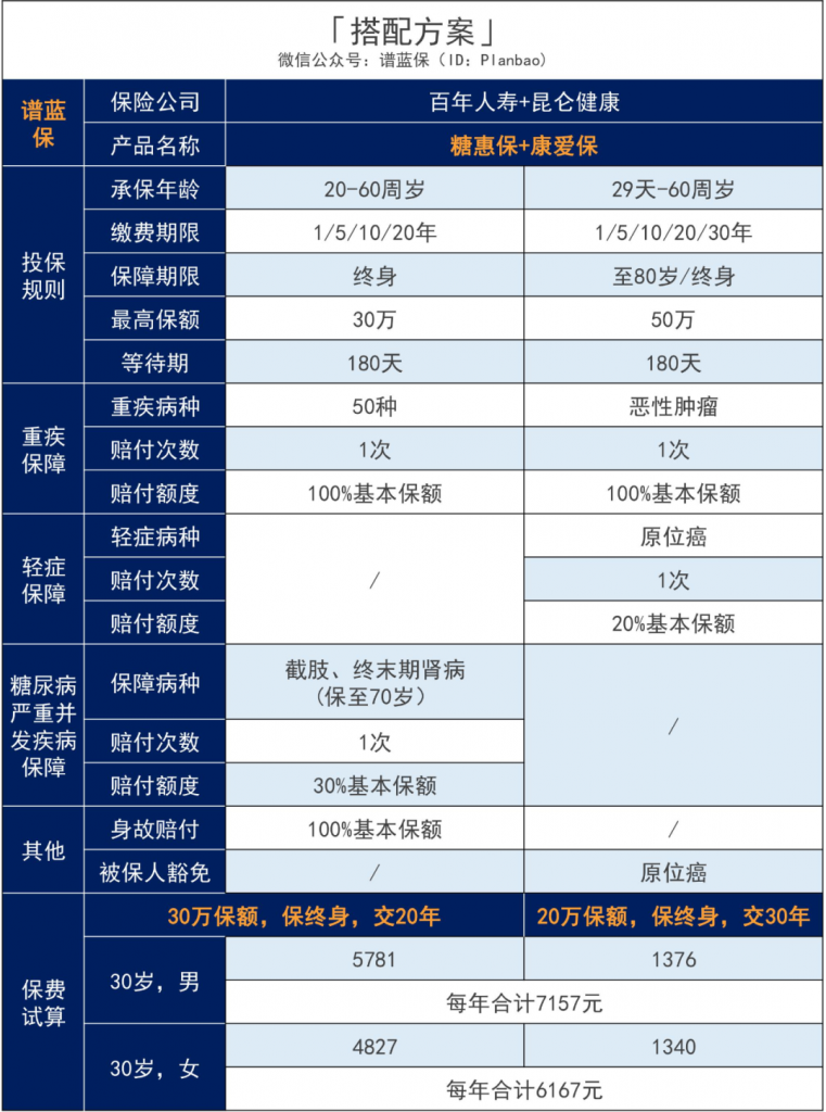 糖惠保这款终身疾病保险，60岁前的2型糖尿病患者可投！插图16