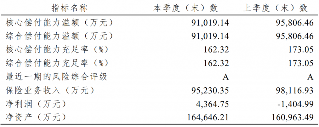 首款新定义重疾险——横琴粤港澳大湾区专属重疾险怎么样？插图2