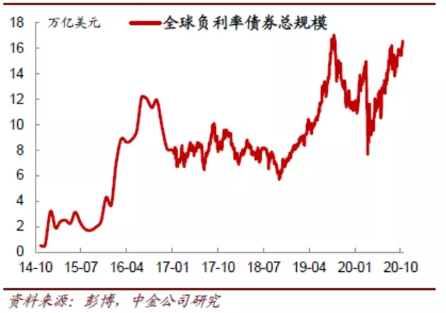 首个负收益率国债出现，务必谨记这条建议插图2