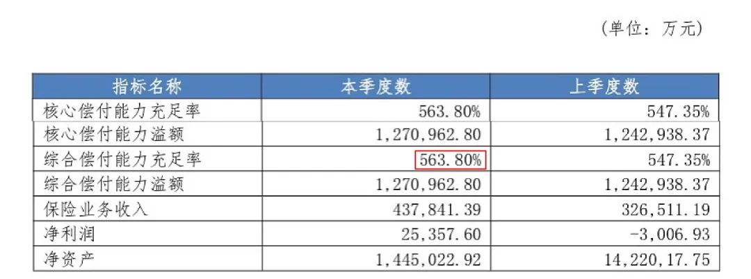 第3款新定义重疾险！重疾多次赔付，每年低至188元插图4