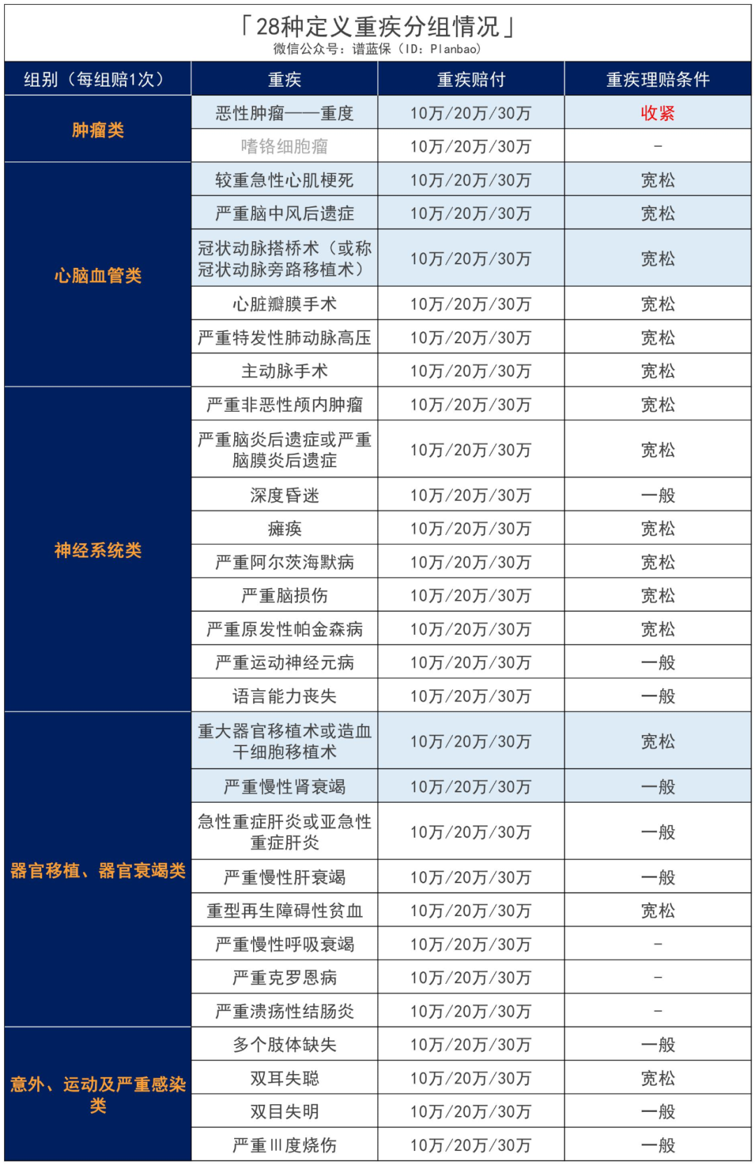 第3款新定义重疾险！重疾多次赔付，每年低至188元插图8