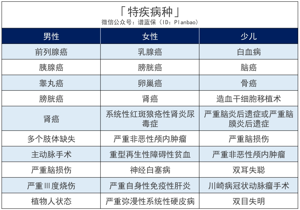 第3款新定义重疾险！重疾多次赔付，每年低至188元插图16