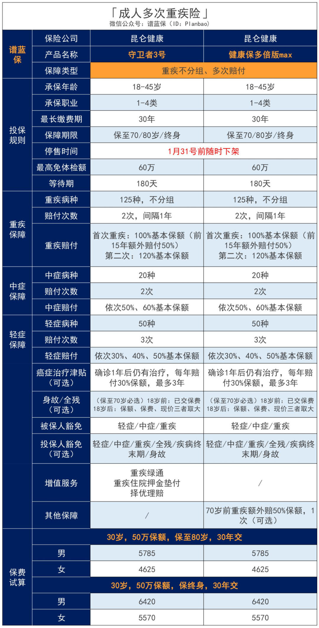 第3款新定义重疾险！重疾多次赔付，每年低至188元插图28