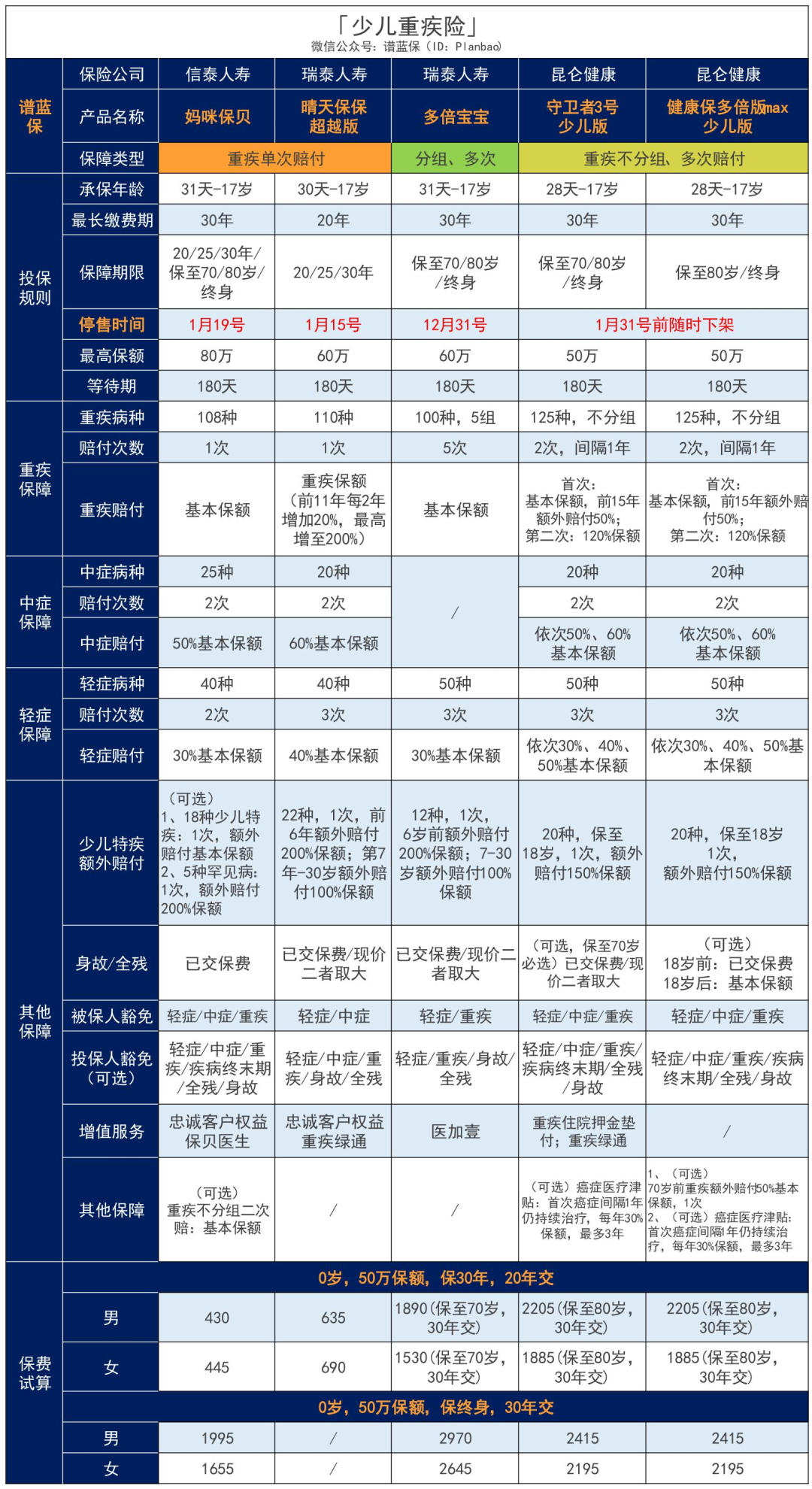 第3款新定义重疾险！重疾多次赔付，每年低至188元插图30