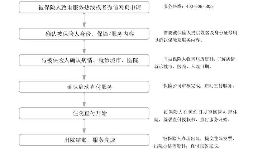 阳光百万i无忧医疗保险，大公司出品，甲状腺结节3级可标体投保！插图20