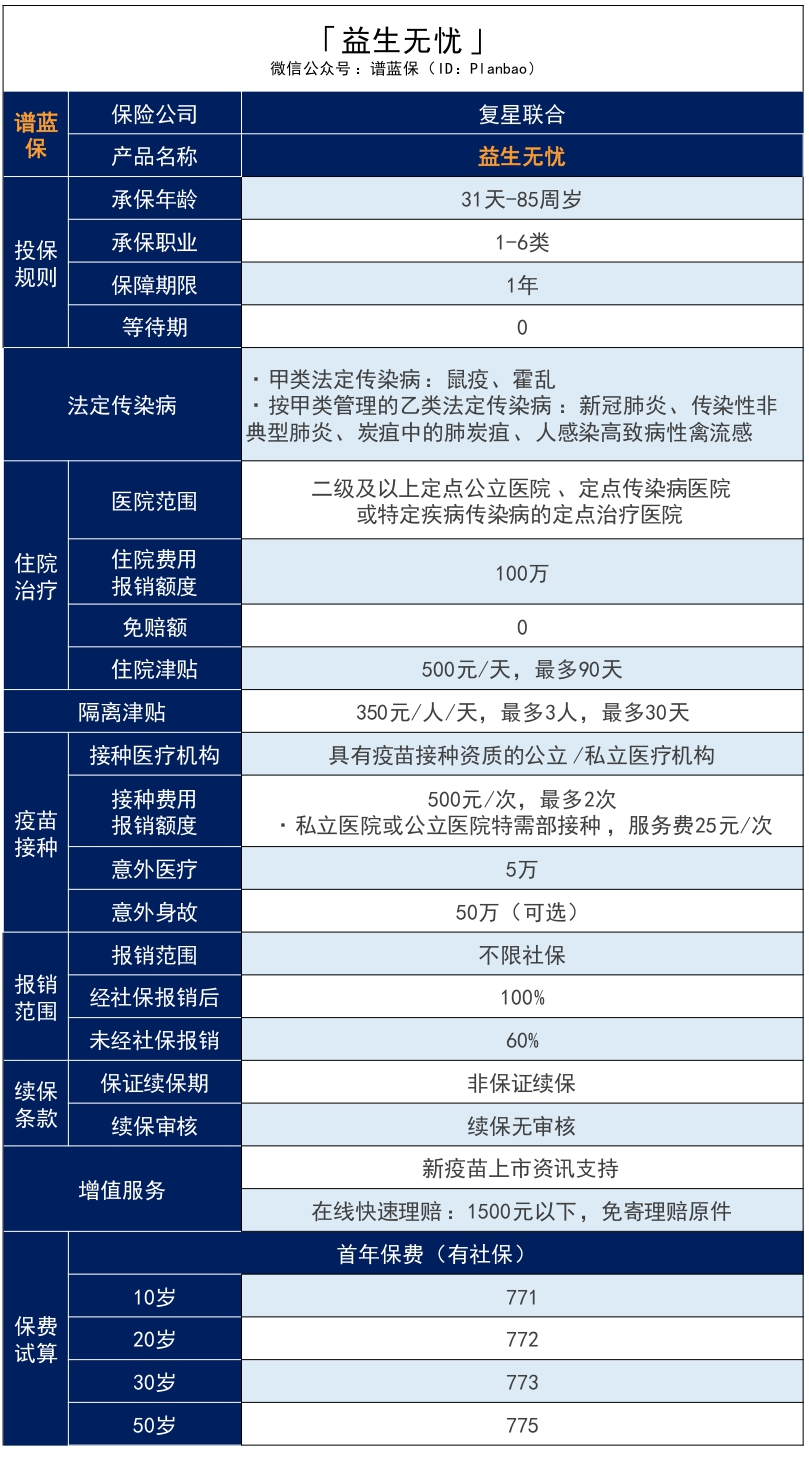 复星联合益生无忧：接种这几种疫苗前一定要买它，100%报销！插图2