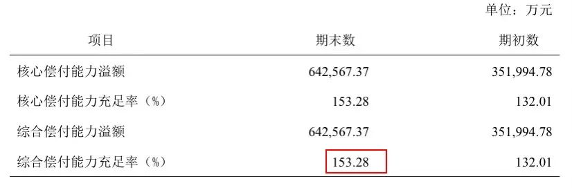 如意甘霖（臻藏版）重疾险，60岁前首次重疾赔170%，癌症还能赔3次！插图
