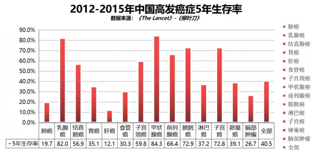 如意甘霖（臻藏版）重疾险，60岁前首次重疾赔170%，癌症还能赔3次！插图8