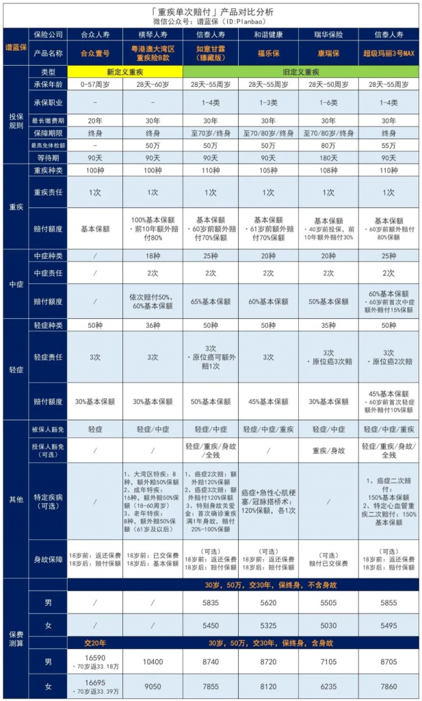 合众壹号2021，带返还的买不买？插图16