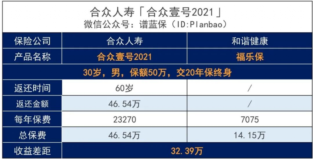 合众壹号2021，带返还的买不买？插图6