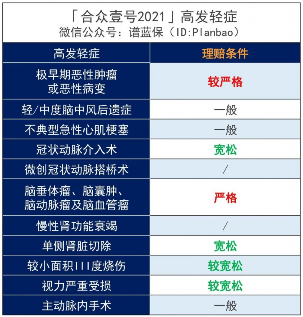 合众壹号2021，带返还的买不买？插图4