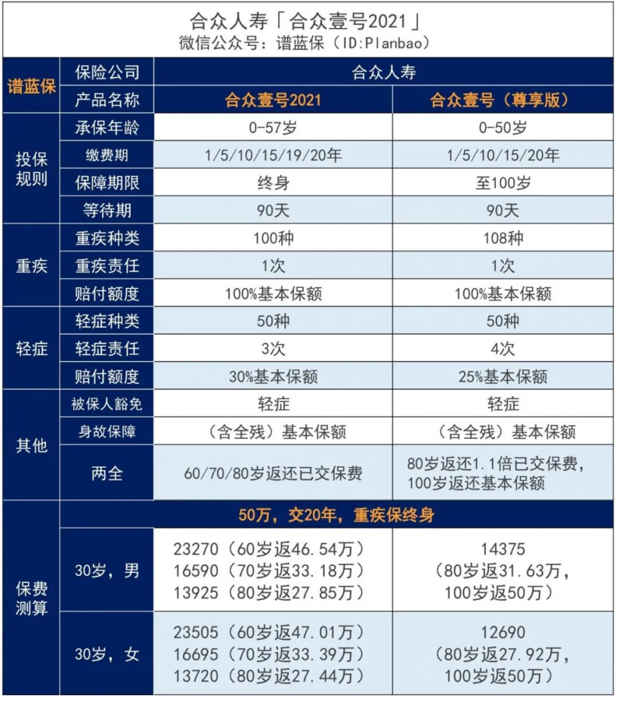 合众壹号2021，带返还的买不买？插图2