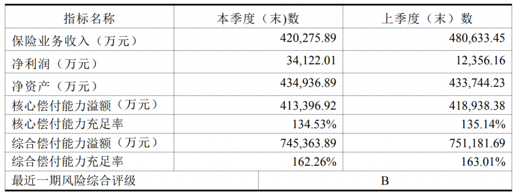 合众壹号2021，带返还的买不买？插图