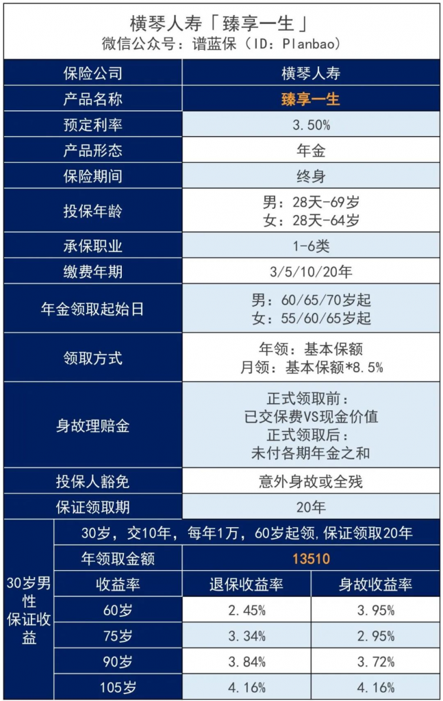 横琴人寿臻享一生年金险，其高性价比附加险降低门槛，且买且珍惜！插图2