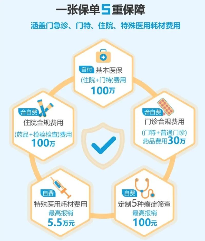 2020广州穗岁康，人人都能买，年仅180元！插图2